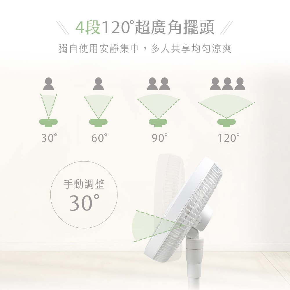 【SAMPO 聲寶】12吋DC馬達5段高度全收納無線桌立扇（附收納袋）SK-LF12GYD