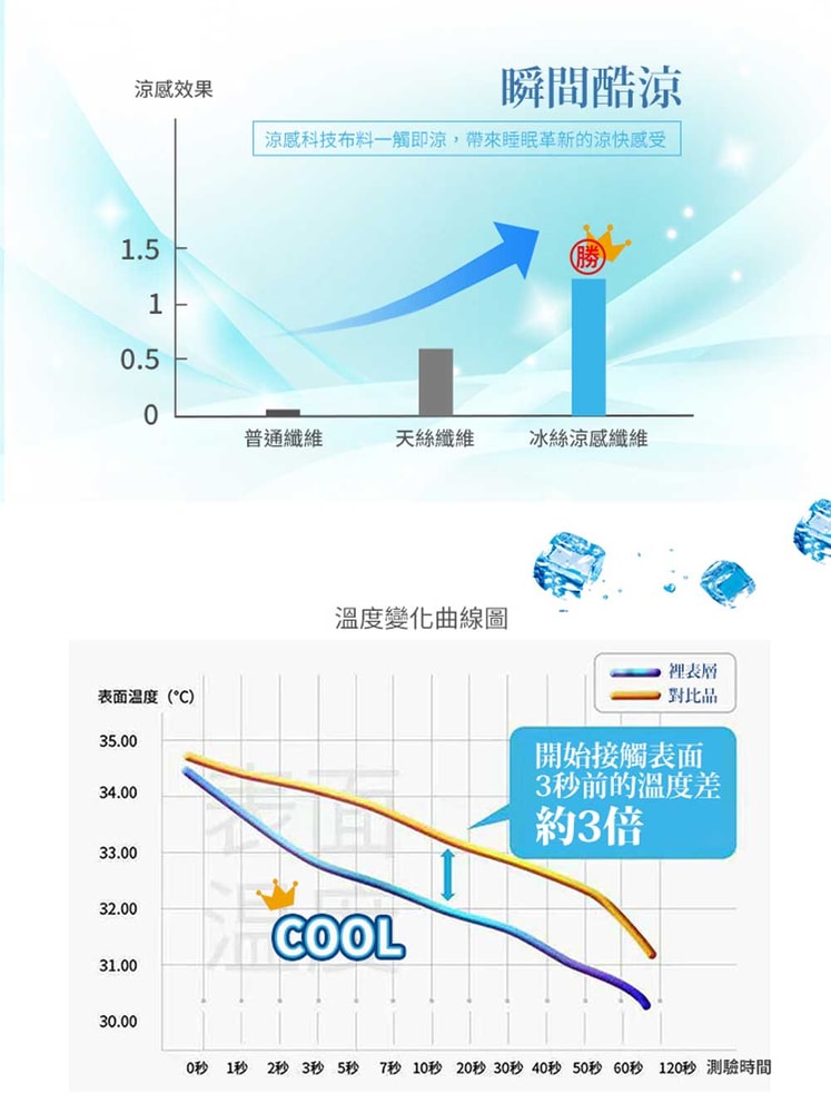 【京都手祚】花卉系列冰絲兩用涼蓆床包枕套組 買就送-法蘭絨四季毯(顏色隨機)
