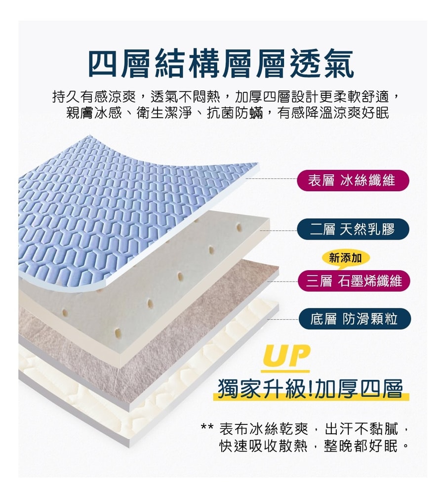 【京都手祚】馬卡龍系列 石墨烯抗菌透氣冰絲乳膠涼墊枕套組 買就送-法蘭絨四季毯(顏色隨機)