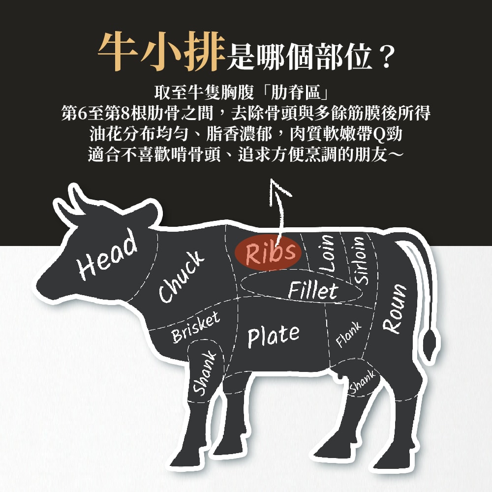 【凍凍鮮】美國CHOICE特選級|無骨牛小排火鍋/燒烤肉片 200g 3入組