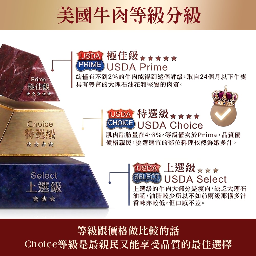 【凍凍鮮】美國CHOICE特選級|無骨牛小排火鍋/燒烤肉片 200g 3入組