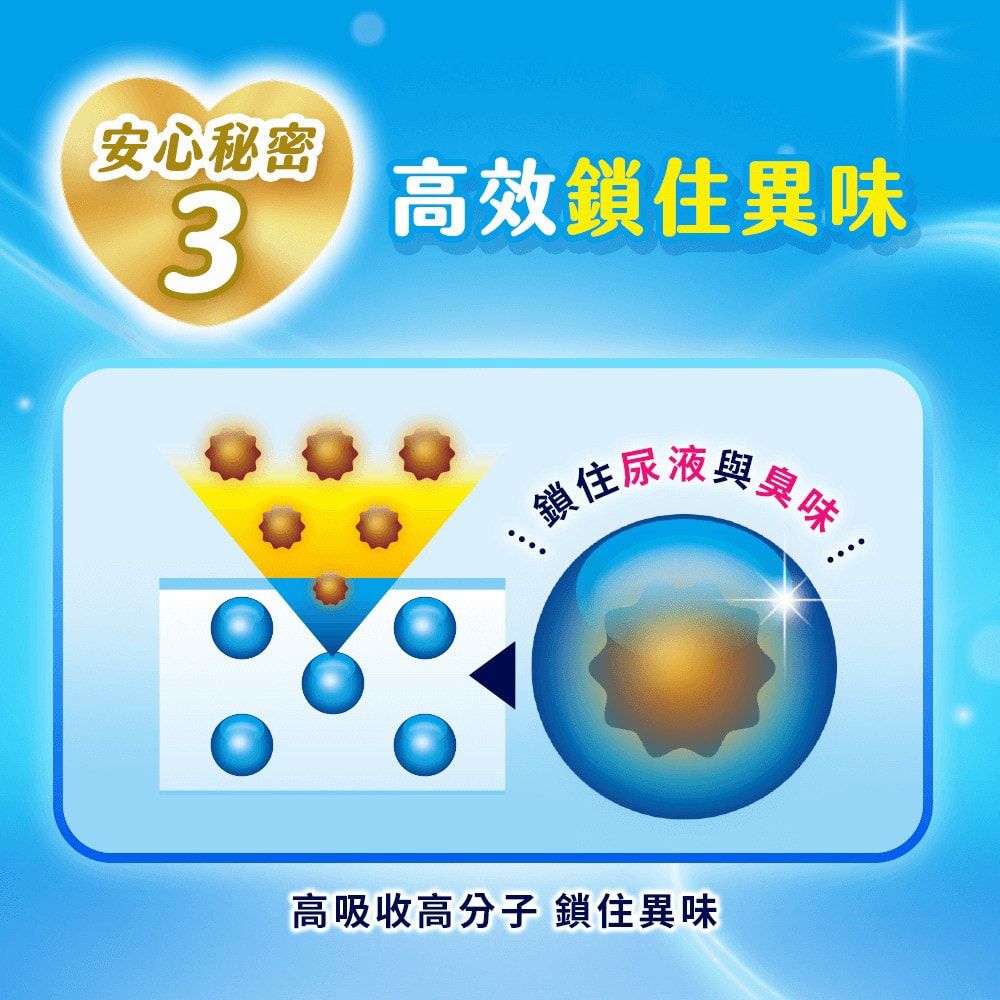 【日本Unicharm嬌聯】消臭大師無香消臭高效鎖尿防回滲超吸收狗尿墊1袋(高分子防漏尿布墊,平面式犬用廁所,定點訓練寵物隔尿墊,約3~5次吸尿量)