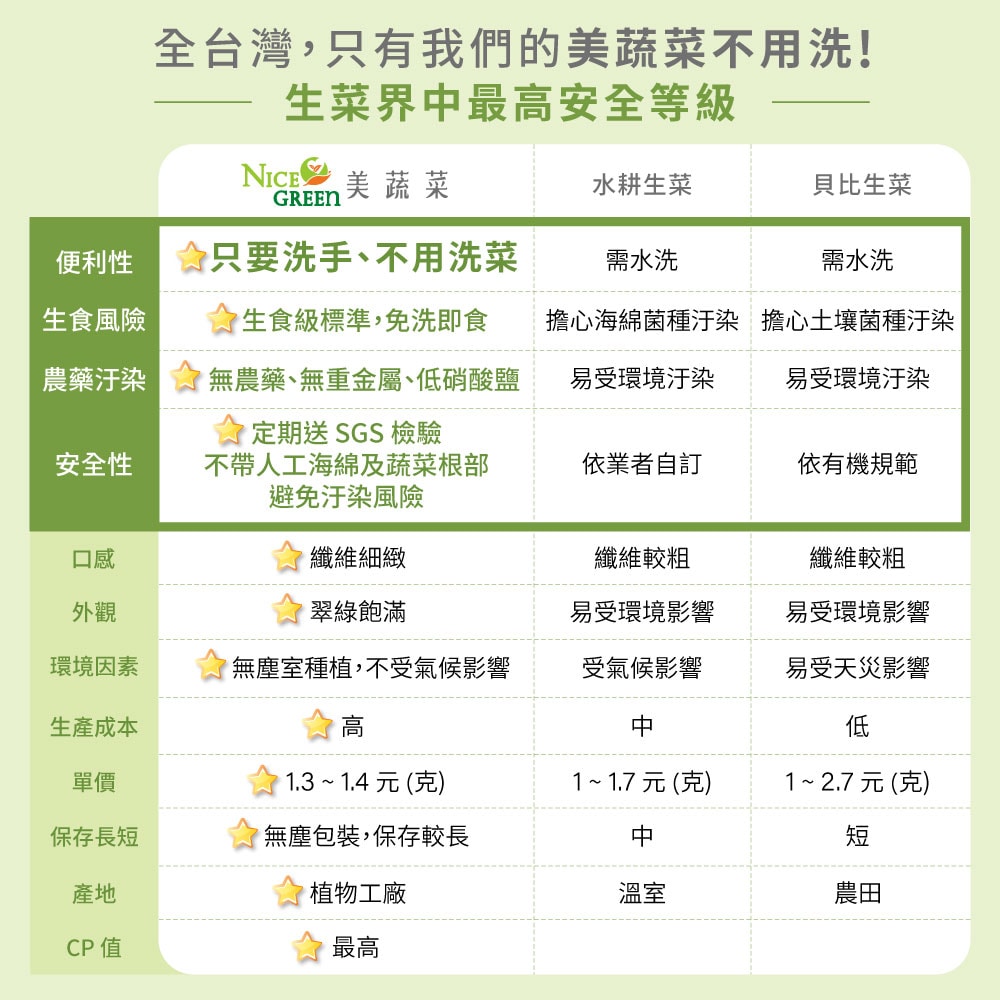 【NICE GREEn】美蔬菜 4 盒、海茴香銀耳露 4 瓶【美蔬菜盒口味 各1盒】