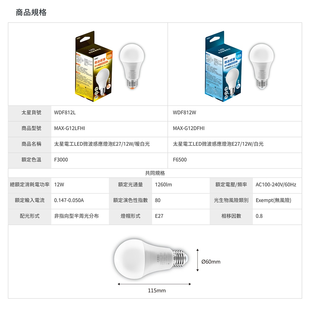 【太星電工】12W LED微波感應燈泡 E27 (白光/暖白) 雷達感應燈 自動亮燈 樓梯/玄關/走廊燈 廣角感應球泡(2入)