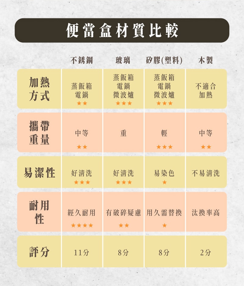 【BUFFALO 牛頭牌】雅登圓形防漏便當盒組1.0L(IH.電磁爐適用/304不銹鋼/防漏/保鮮盒/密封盒)