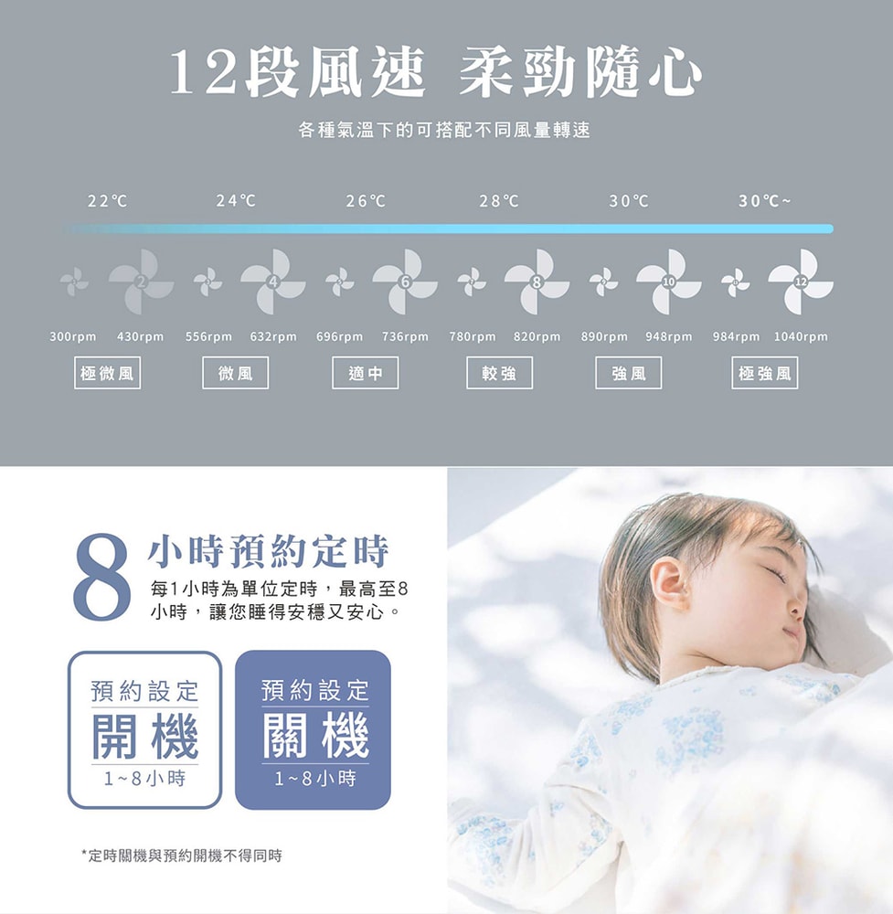 【CASO】14吋智能變頻DC風扇(CDF-14CH561)