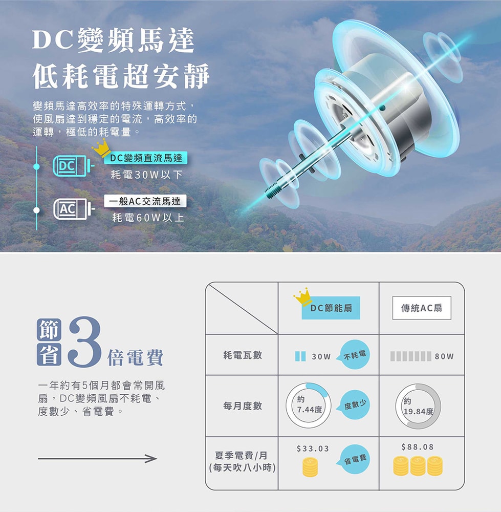 【CASO】14吋智能變頻DC風扇(CDF-14CH561)