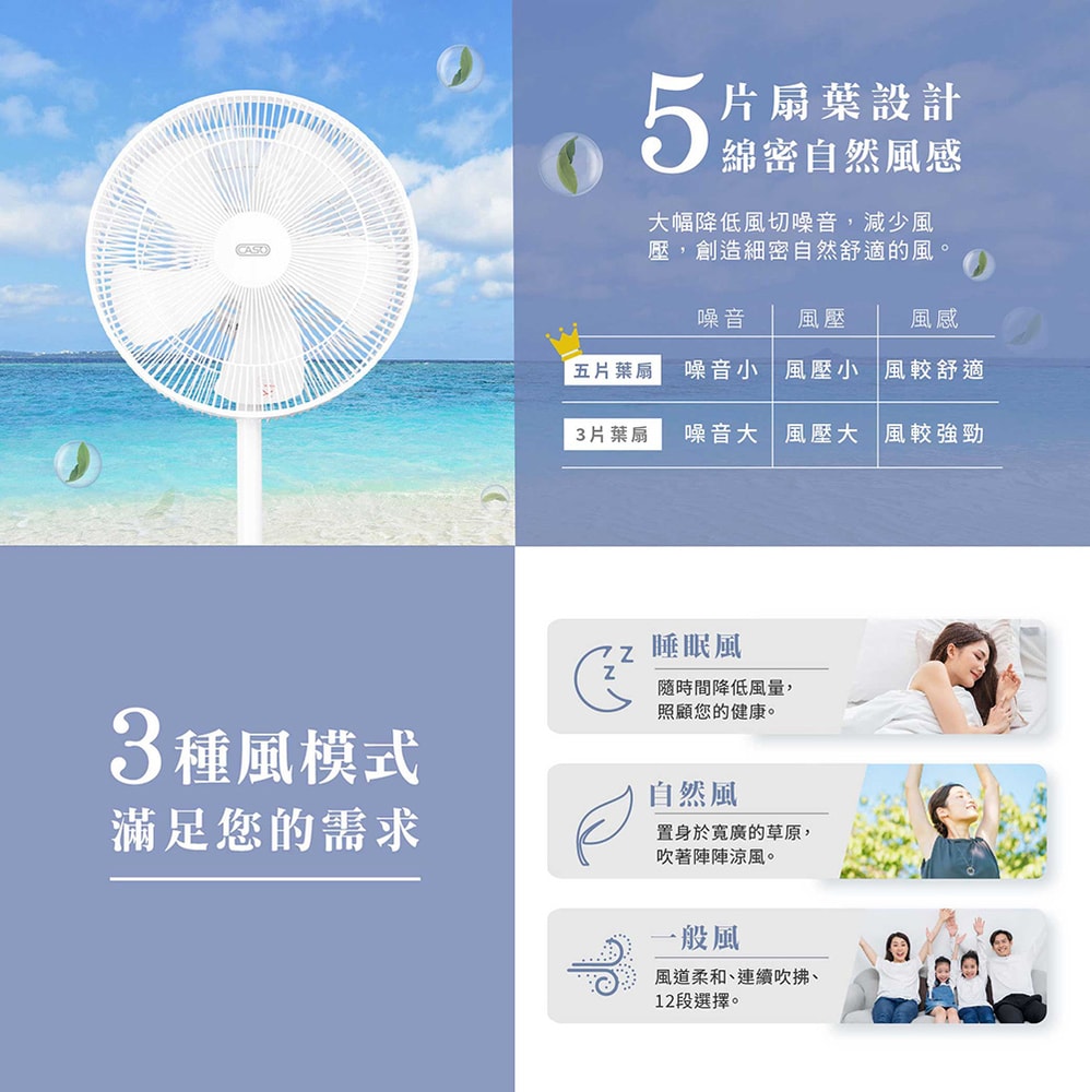 【CASO】14吋智能變頻DC風扇(CDF-14CH561)