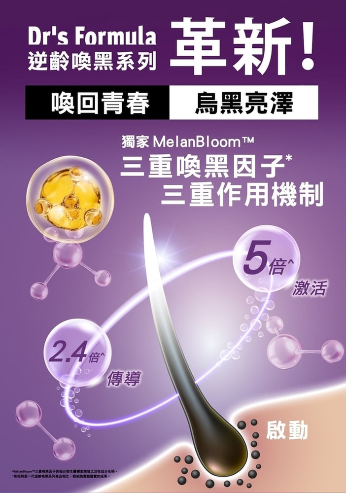 【Dr’s Formula 台塑生醫】逆齡喚黑洗髮精(柔韌保濕款/強韌豐盈款)580g*3入