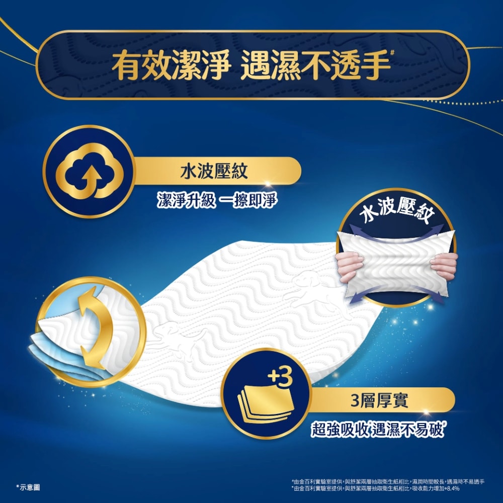 【舒潔】棉柔厚韌抽取衛生紙 110抽x30包/箱